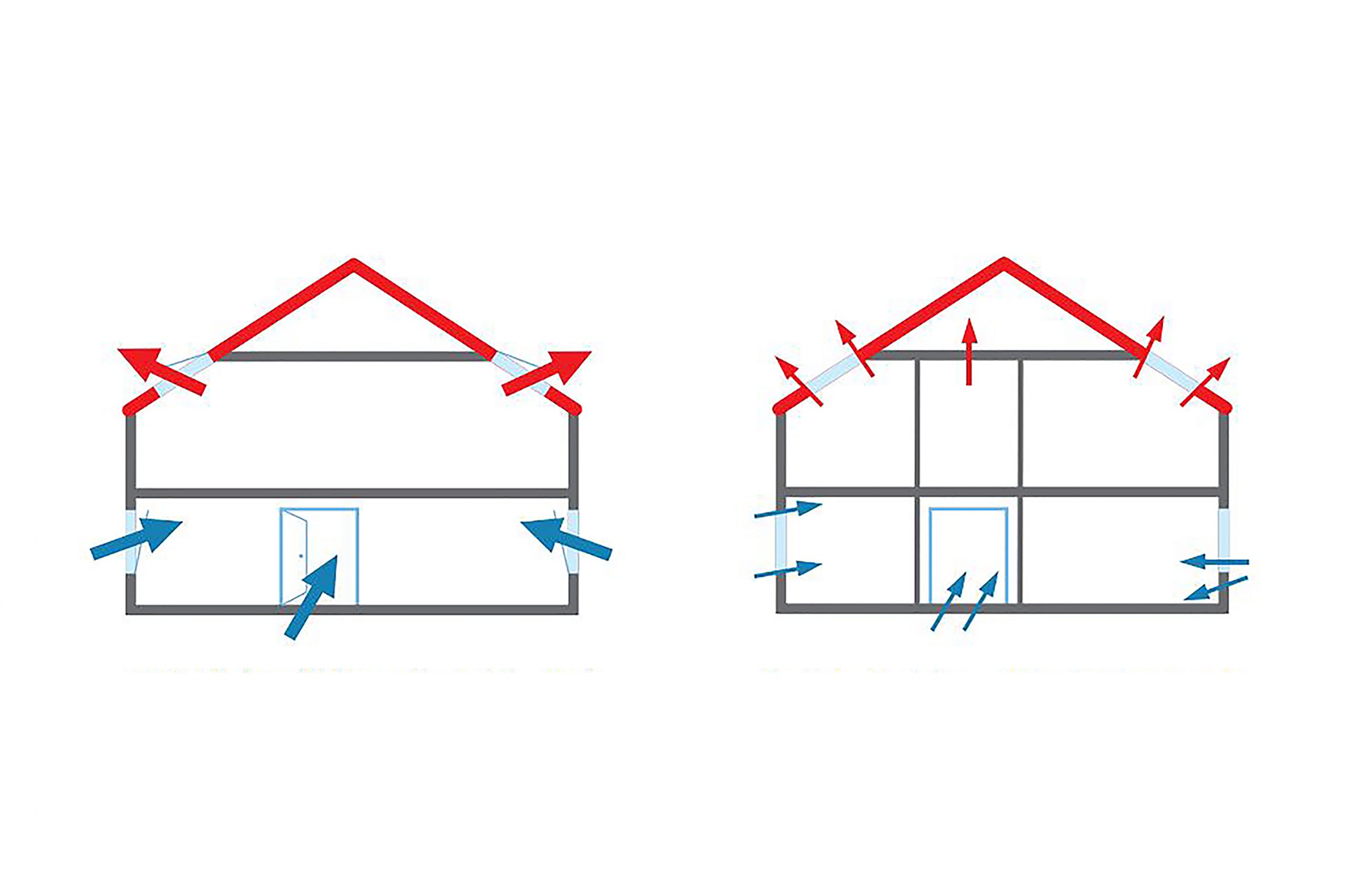 Airtight Buildings and Energy Performance - The Severn Group