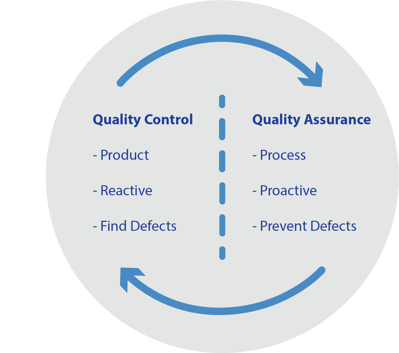Organizational Quality Management And Its Importance Edge