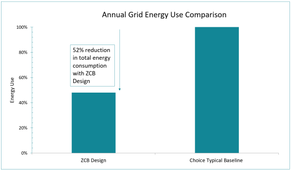 A graph showing the number of energy consumption  Description automatically generated with medium confidence