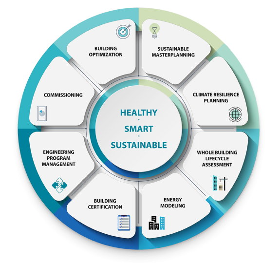 Holistic Sustainability Consulting Services